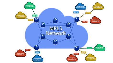 mpls definition in networking